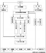 �C(j��)�����w�������ϵ�y(t��ng)����